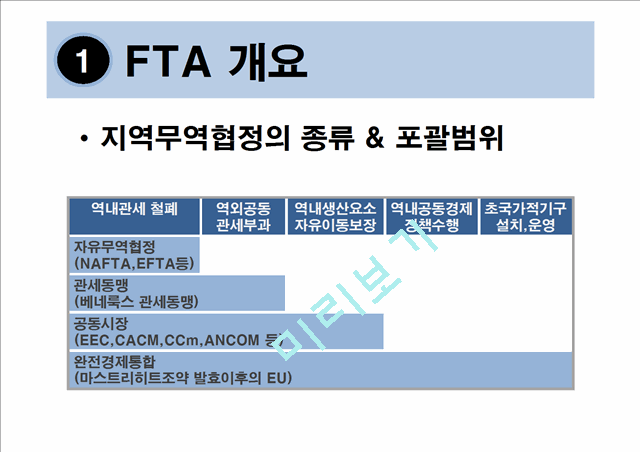 [3000원] 한미FTA에 대한 미국의 입장,한미FTA에 대한 국내의 입장.ppt